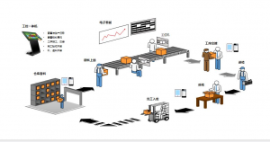 【蘇州管家婆工貿(mào)ERP軟件】制造企業(yè)管理3大痛點及應(yīng)對之策