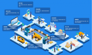【蘇州管家婆軟件】如何運用數字化管理提升生產車間管理水平？