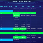 【管家婆工貿PRO】數字化管理平臺，重塑工藝控制與業務流轉新體驗