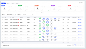 管家婆云工貿SMART+：全方位功能與獨特優勢，重塑小/微生產企業車間管理